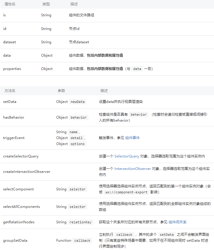 组件的通用属性和方法