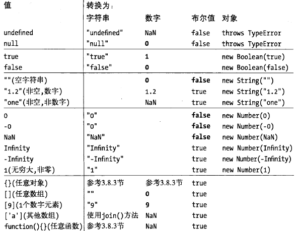 类型转换表